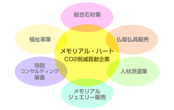 組織図