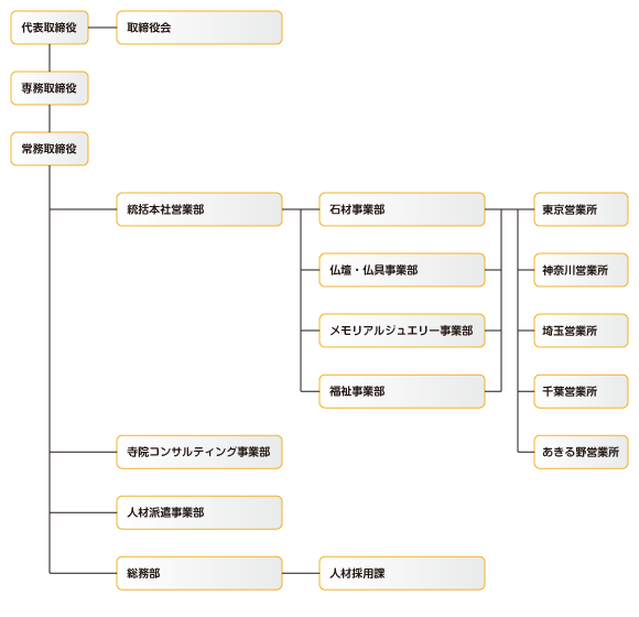 organization organization
